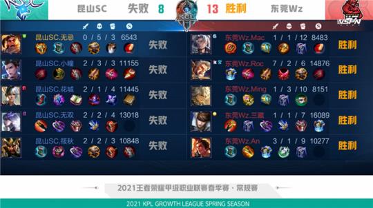 将把部分对