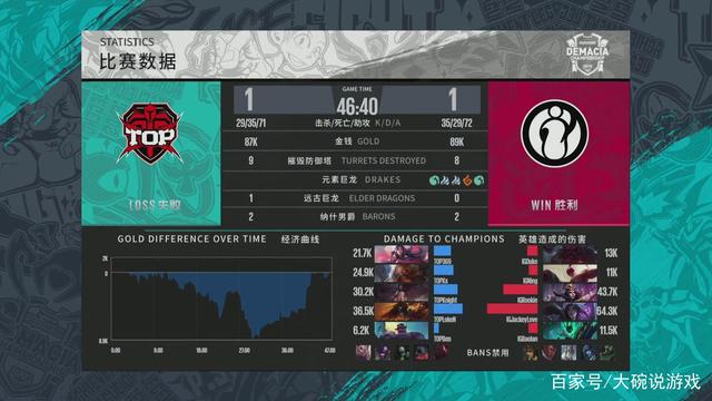 置一次微型